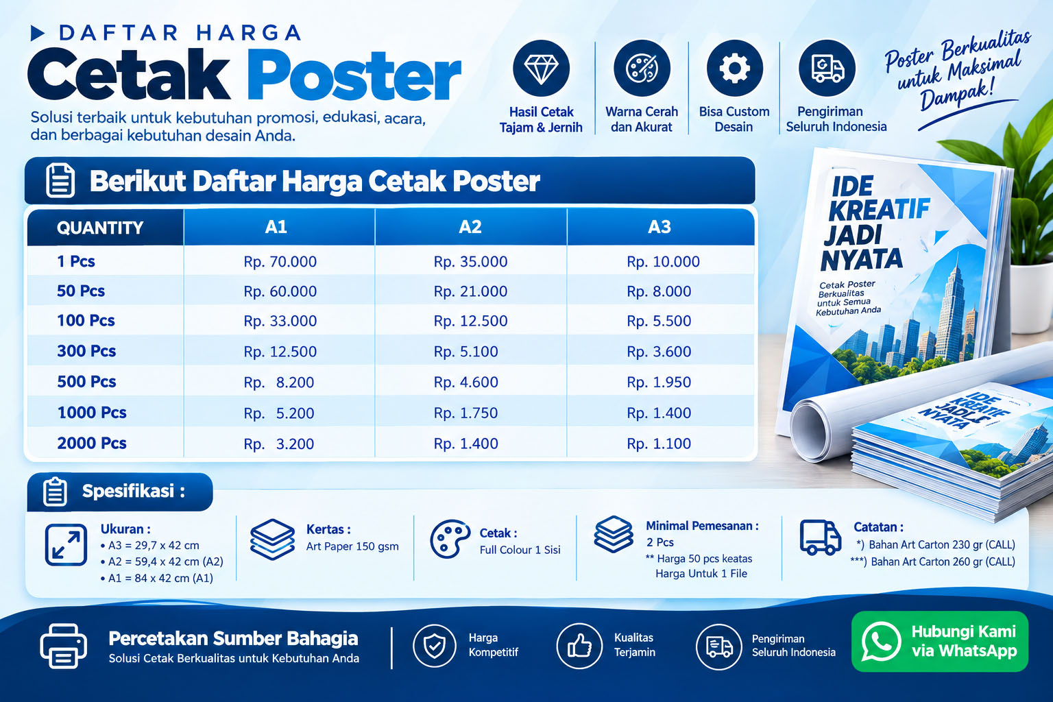 Harga Cetak Poster