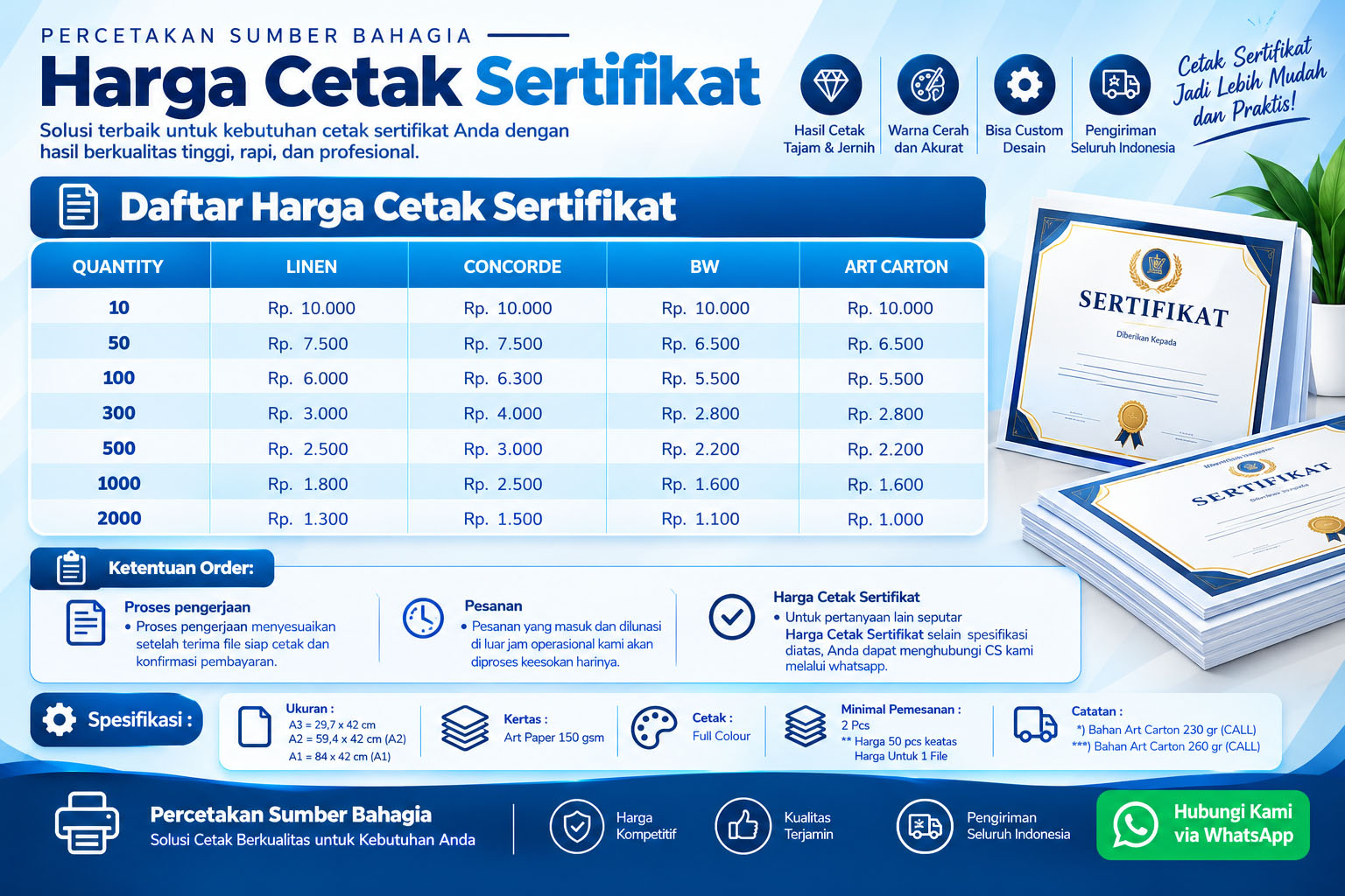 Harga Cetak Sertifikat